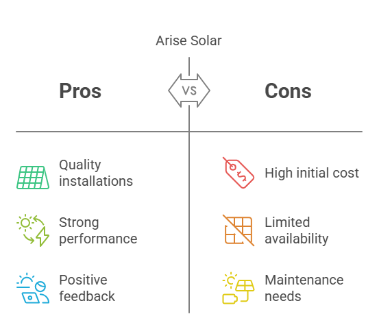 Arise Solar Reviews: Everything You Need to Know About Their Installations, Performance, and Customer Feedback in Australia